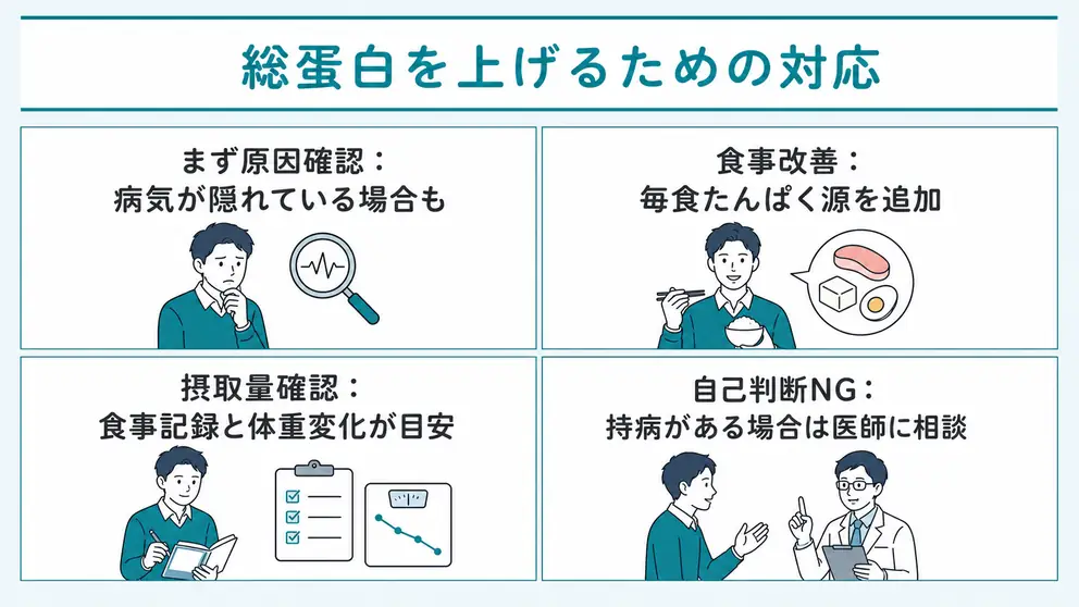 総蛋白を上げるには原因を確認してから食事を整える