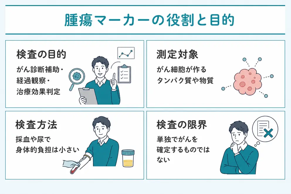 腫瘍マーカーはがんの診断や経過観察を補助する検査