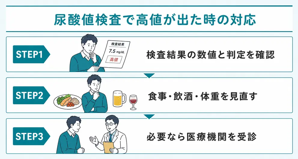尿酸値が高かったときは数値と症状と生活習慣を順番に確認する