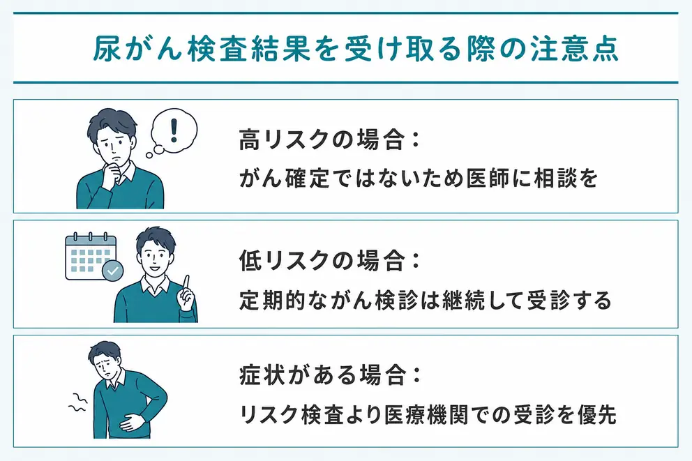 がんリスク検査の結果は高低だけで自己判断しない