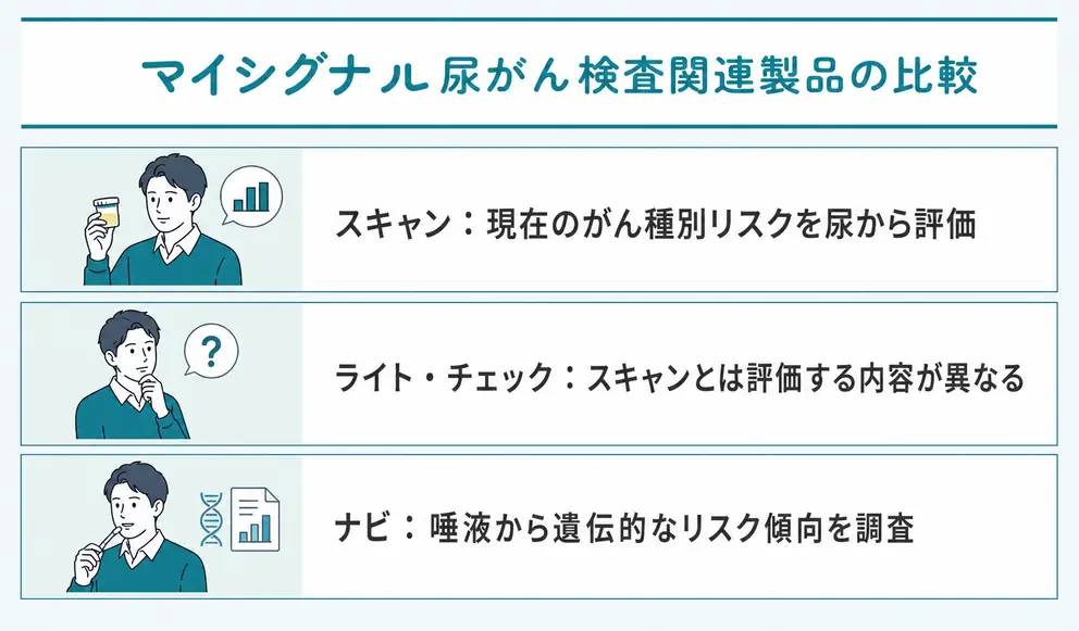 マイシグナルは製品によって調べているものが異なる