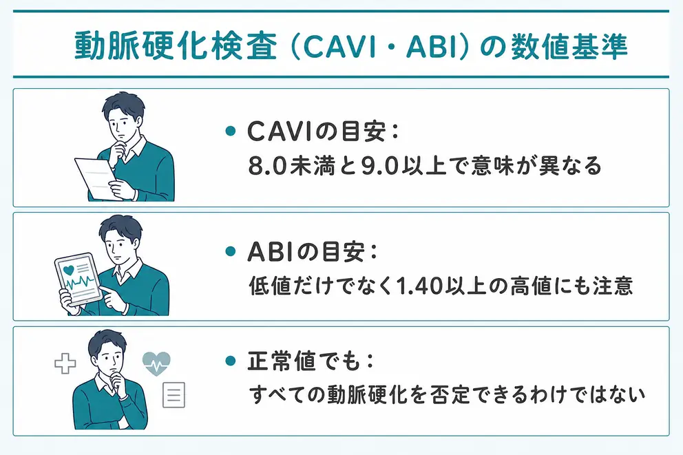 CAVI・ABIの数値は検査ごとの基準に沿って確認する