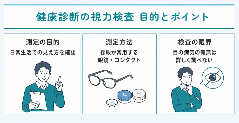 健康診断の視力検査では普段の見え方を確認する