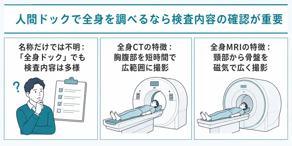 人間ドックで全身を調べるときは検査の組み合わせを確認する