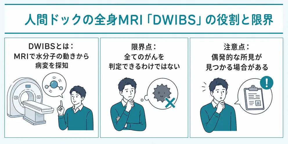 人間ドックの全身MRIで使われるDWIBSには確認できる範囲と限界がある