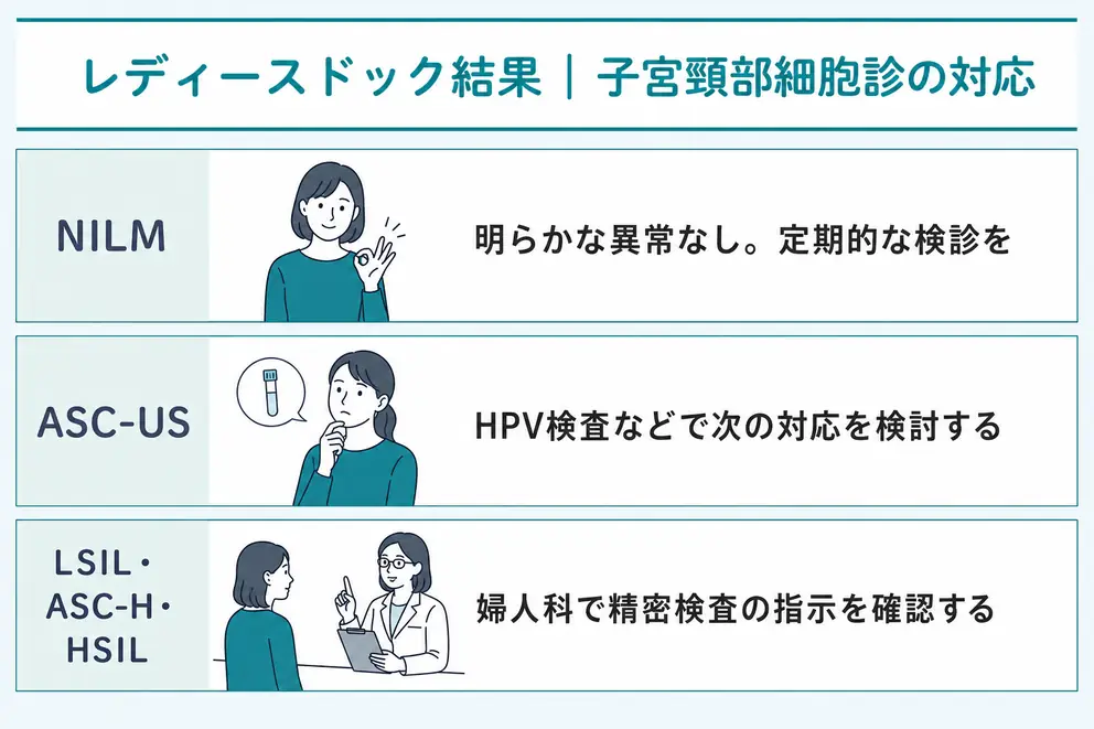 要精密検査が出たら乳房と子宮頸部で受診先を分けて予約する