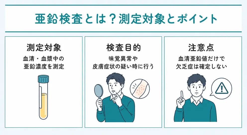 亜鉛検査は血清中の亜鉛濃度を調べる血液検査
